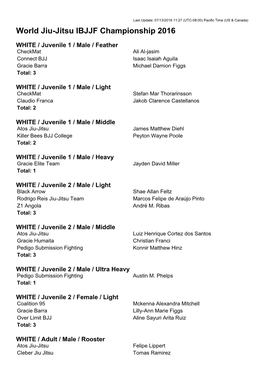 World Jiu-Jitsu IBJJF Championship 2016