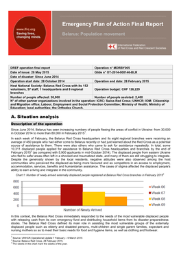 DREF Operation Final Report