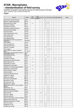 Macrophyte Species List