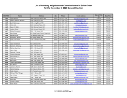 List of Advisory Neighborhood Commissioners in Ballot Order for the November 3, 2020 General Election