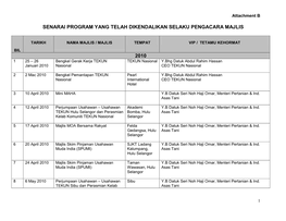 Senarai Program Yang Telah Dikendalikan Selaku Pengacara Majlis 2010