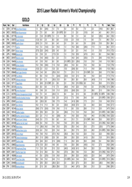 2015 Laser Radial Women's World Championship GOLD