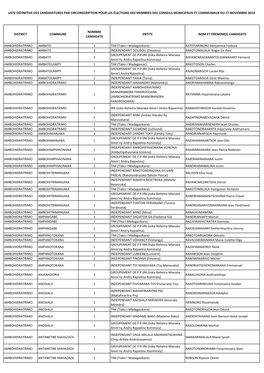 CANDIDATS AMBOHIDRATRIMO AMBATO 1 TIM (Tiako I