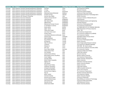 2007-2018 Endeavour Scholarship and Fellowship Recipients