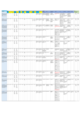 Council Area and Ward Profile