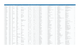 Filing Port Code Filing Port Name Manifest Number Filing Date Last