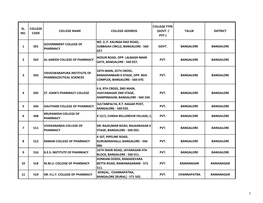 D.Pharm Colleges List