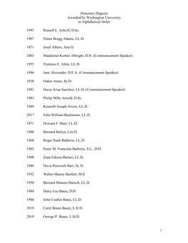 Honorary Degrees Awarded by Washington University in Alphabetical Order