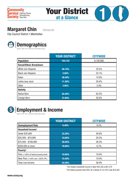 Your District at a Glance 1