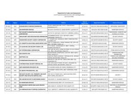 Department of Labor and Employment List of Contractors/Subcontractors with Valid Registration (As of June 2018)