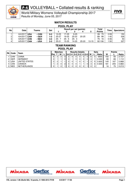 VOLLEYBALL • Collated Results & Ranking