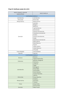 Prilog VIII. Klasifikacija Naselja LAG-A SAVA NAZIV JEDINICE LOKALNE