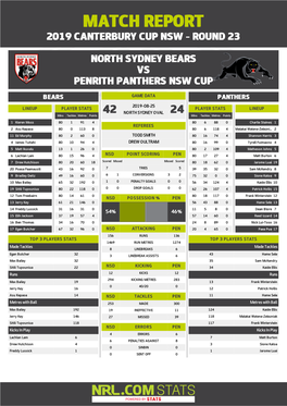 North Sydney Bears V Penrith Panthers