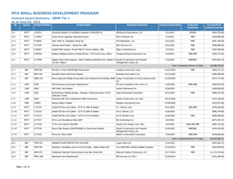 Mta Small Business Development Program