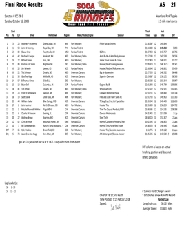 Race Results.Xlsx