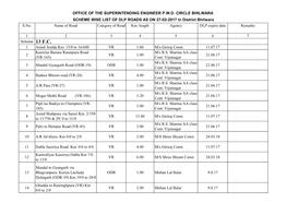 S.No. Name of Road Category of Road Km. Length Agency DLP Expiry Date Remarks