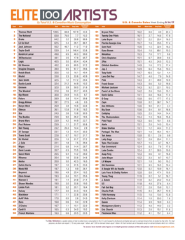 U.S. & Canada Sales Week Ending 9/14/17 1 2 3 4 5 6 7 8 9 10 11 12