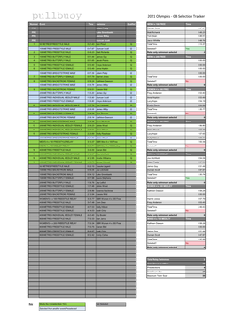 2021 Olympics - GB Selection Tracker