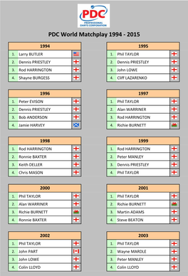 PDC World Matchplay 1994-2015 Tabellen Und Ergebnisse