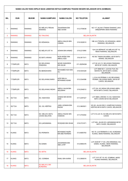 Bil Dun Mukim Nama Kampung Nama Calon No Telefon Alamat