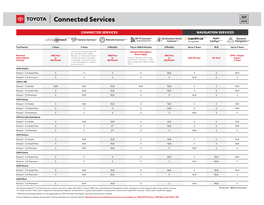 Connected Services 2018