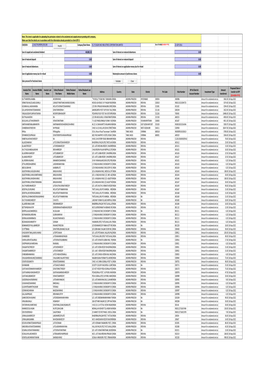 CIN/BCIN Company/Bank Name Date of AGM(DD-MON-YYYY)