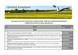 Inwestycje Komunalne Realizowane W Kadencji 2014 - 2018 Wraz Z Wysokością Pozyskanych Środków Finansowych Ze Źródeł Zewnętrznych