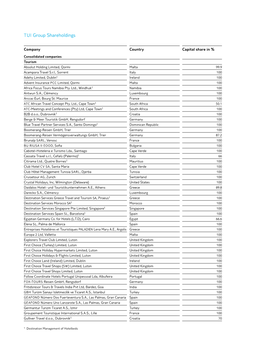 TUI Group Shareholdings