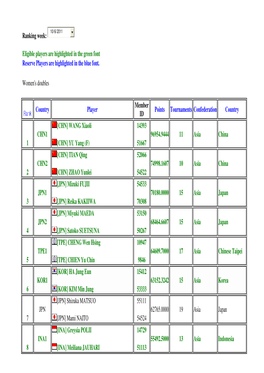 Ranking Week