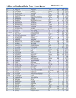 2020 School Plant Capital Outlay Report - Project Number