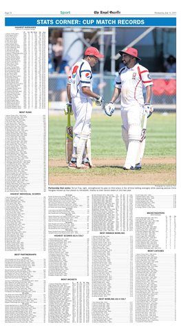 STATS CORNER: CUP MATCH RECORDS HIGHEST AVERAGES (Minimum 10 Completed Innings)