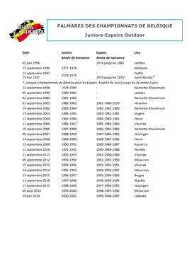 PALMARES DES CHAMPIONNATS DE BELGIQUE Juniors-Espoirs