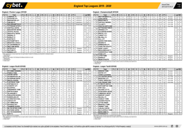 England Top Leagues 2019 - 2020 28/12/2019 09:27 1/16