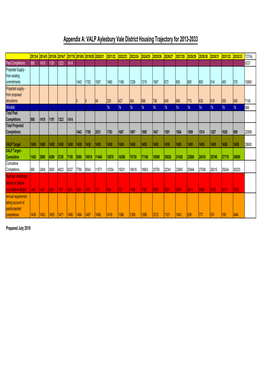 VALP Avdchousingtrajectory JUL 19