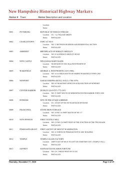 New Hampshire Historical Highway Markers