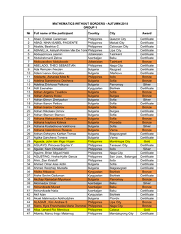 № Full Name of the Participant Country City Award 1 Abad, Ezekiel Caramoan Philippines Quezon City Certificate 2 ABAD, NINA IS