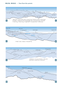 BLEA RIGG – View from the Summit