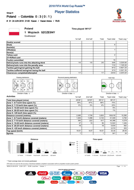 Player Statistics Poland - Colombia 0 : 3 ( 0 : 1 ) # 31 24 JUN 2018 21:00 Kazan / Kazan Arena / RUS