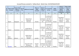 Accused Persons Arrested in Kollam Rural District from 22.09.2019To28.09.2019