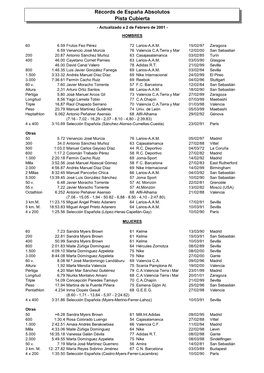 Pista Cubierta Récords De España Absolutos