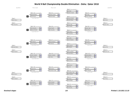 World 9 Ball Championship Double Elimination - Doha / Qatar 2018