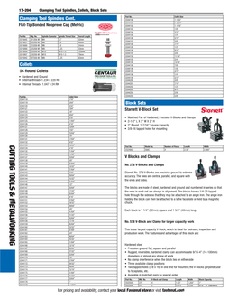 Cutting Tools & Metalworking