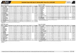 Basketball: Spain ACB, Italy A1, Germany BBL, France Pro A, 2019-2020 23/03/2021 10:30 1/10