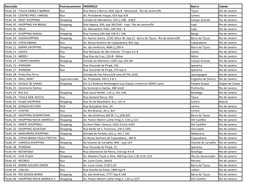 Descrição Posicionamento ENDEREÇO Bairro Cidade FILIAL 02