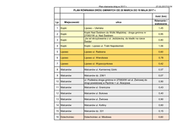 Równanie Dróg Plan 2017