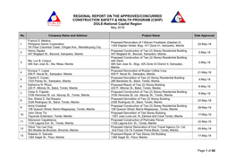 (CSHP) DOLE-National Capital Region May 2018