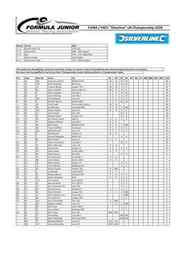 UK Champ Points 2020.Xlsx