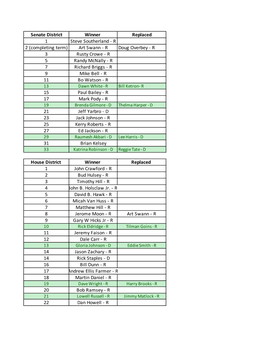 Senate District Winner Replaced 1 Steve Southerland