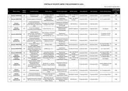 CENTRALNY REJESTR UMÓW CYWILNOPRAWNYCH 2020 R