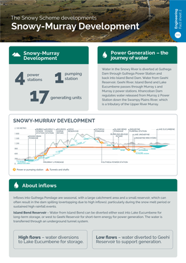 Snowy-Murray Development Engineering 2 Sheet Fact